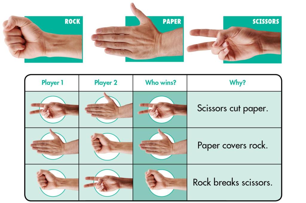 Child Scissors • PAPER SCISSORS STONE