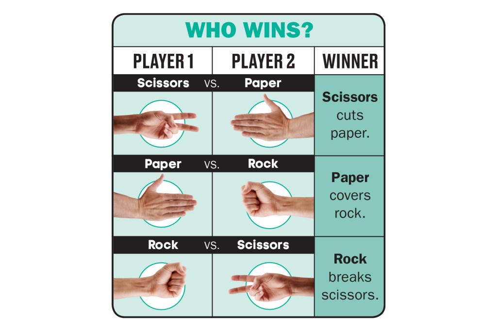The Rock Paper Scissors Story a book by Wyatt Baldwin