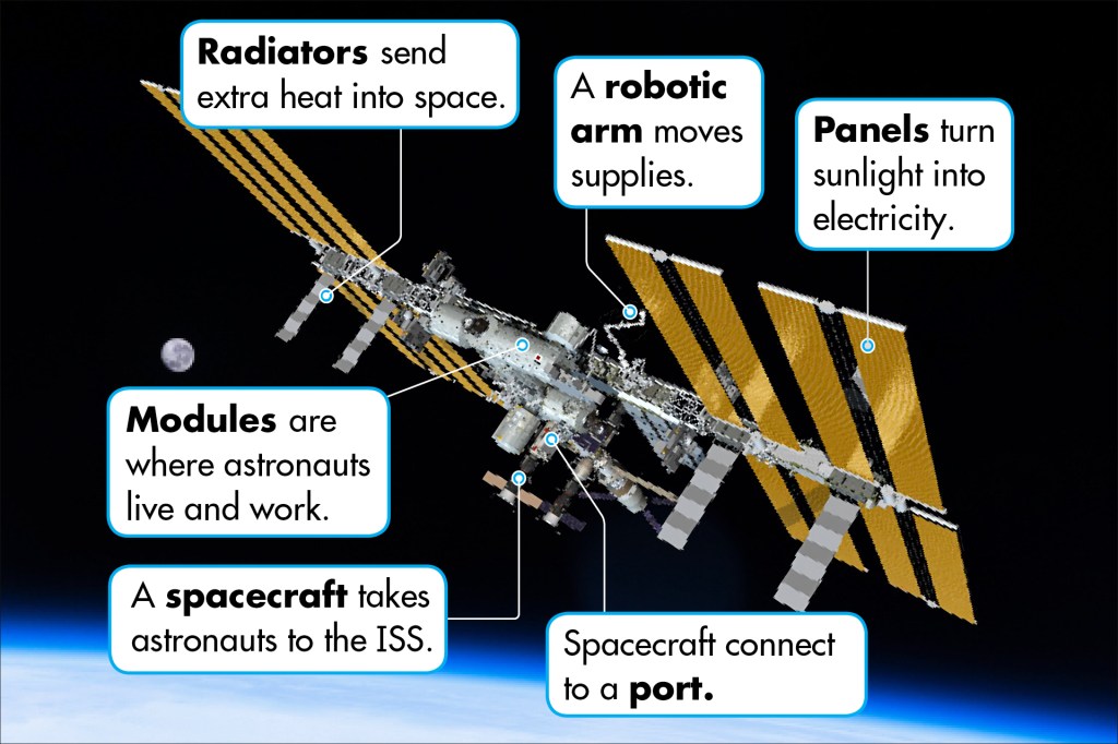 TIME for Kids | Explore the ISS